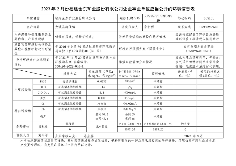 2023年2月份开云·app(中国)官方网站企业事业单位应当公开的环境信息表.jpg