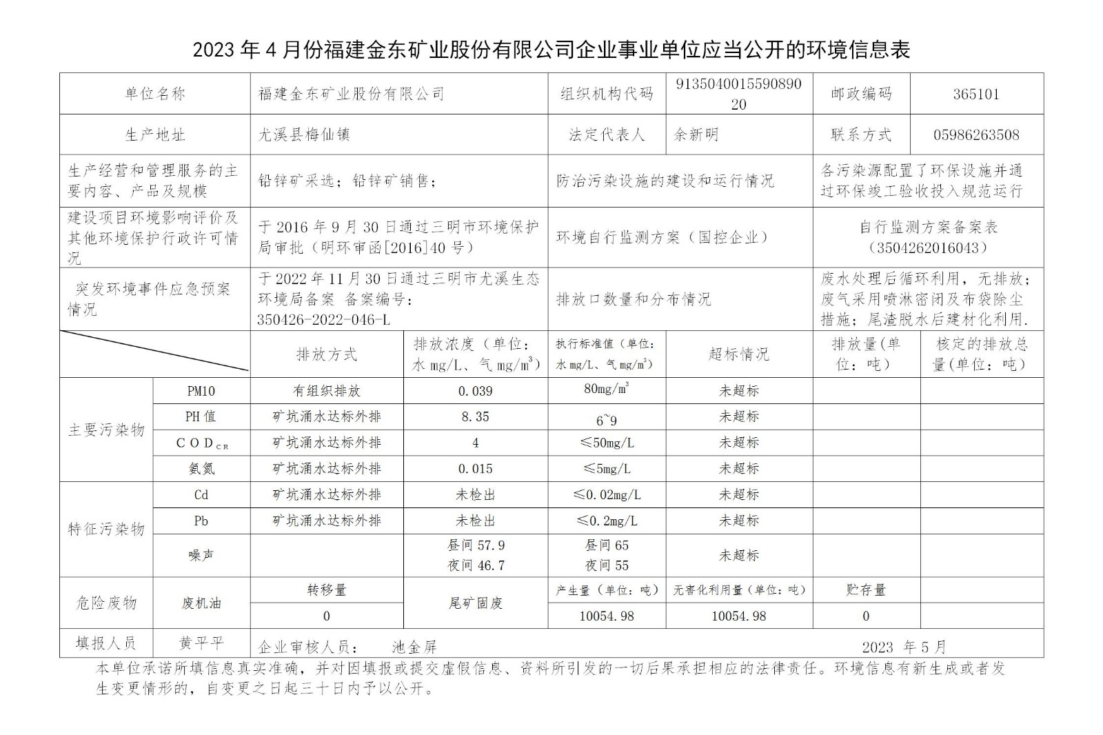 2023年4月份开云·app(中国)官方网站企业事业单位应当公开的环境信息表_01.jpg