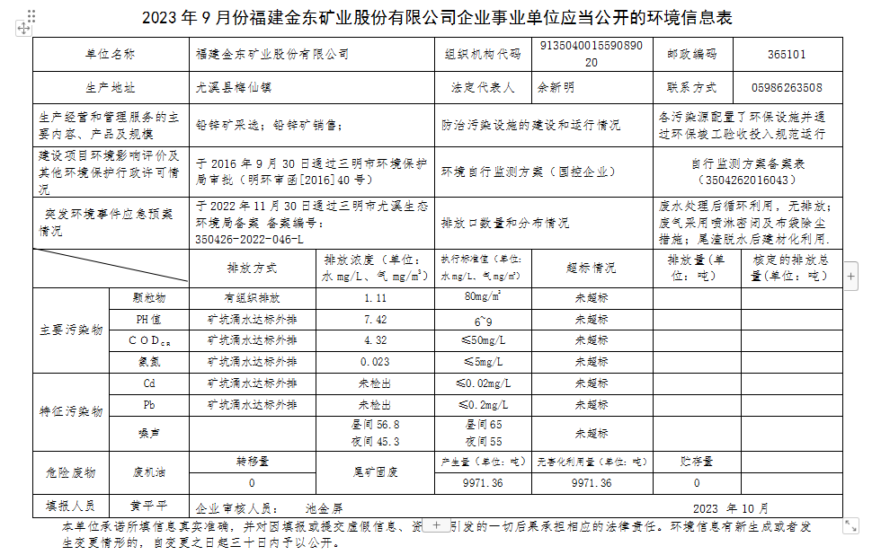 2023 年9 月份开云·app(中国)官方网站企业事业单位应当公开的环境信息表.png
